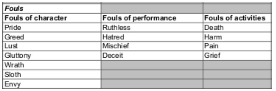 Fouls